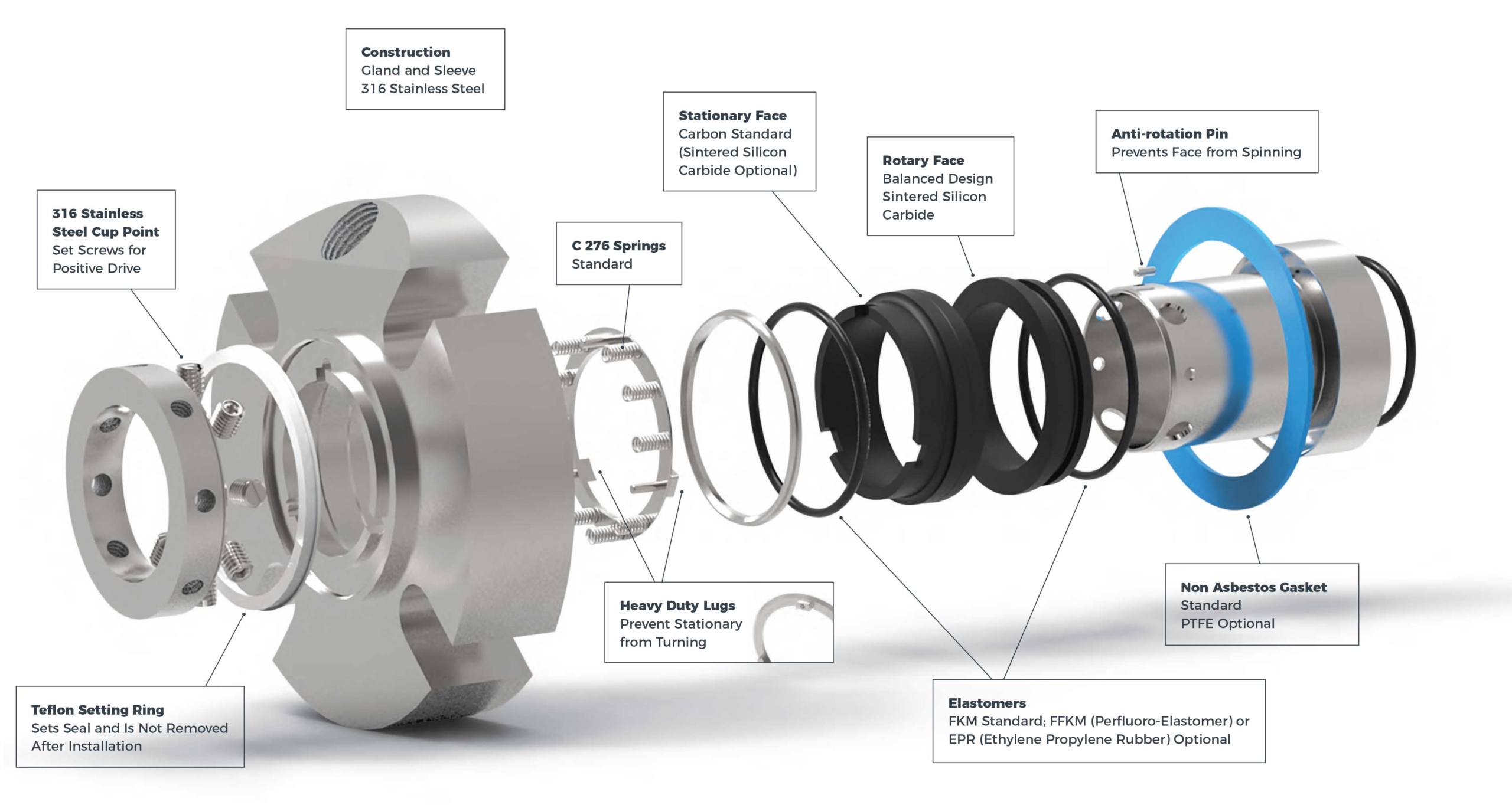 What Is Mechanical Seal and How It Works? | Longseal